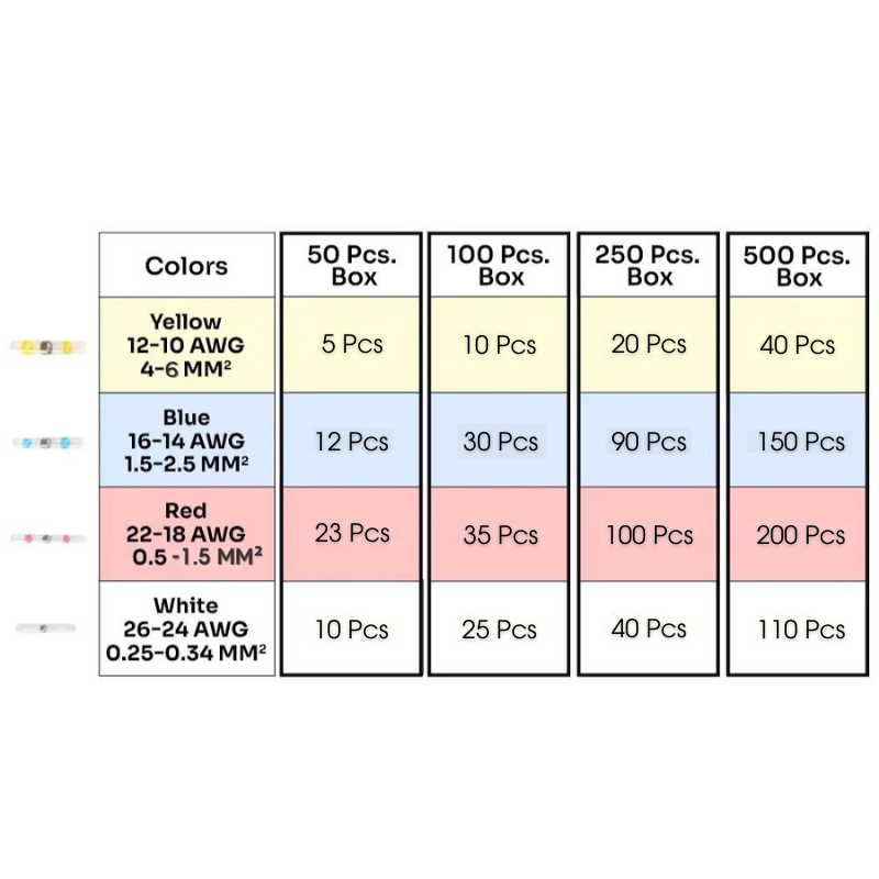 SolderShrink Waterproof Solder Wire Connector Kit